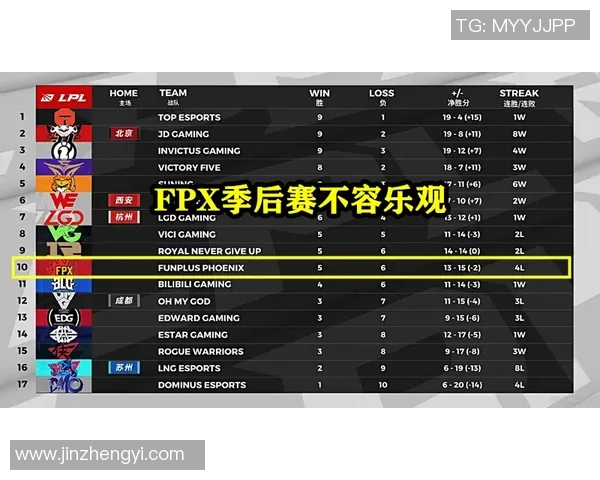 独家解析FPX近期状态与对手表现的深度对比分析